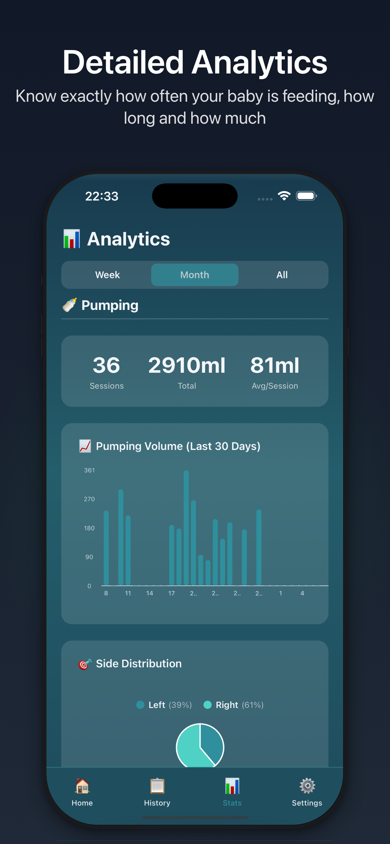 Analytics - Pumping Volume